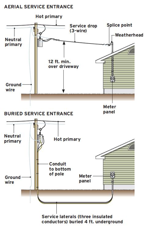 underground service drop diagram